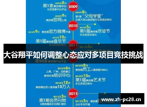大谷翔平如何调整心态应对多项目竞技挑战