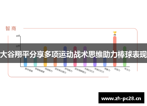 大谷翔平分享多项运动战术思维助力棒球表现