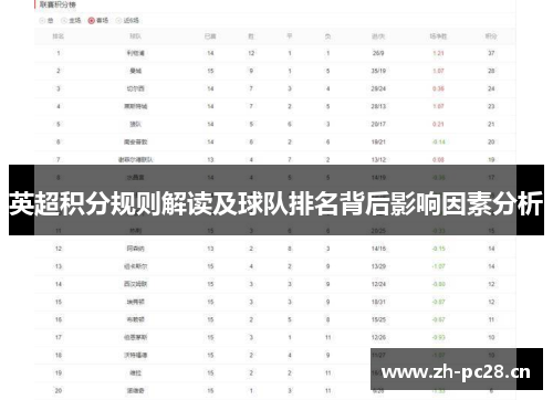 英超积分规则解读及球队排名背后影响因素分析